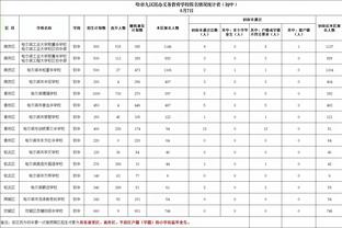 探长：疆粤下次交手是20多天后的1月7日 届时周琦大概率复出